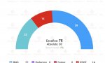 Encuesta para Galicia, de Sociométrica para El Español, recogida por Electomanía