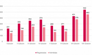 Grafico1Endesa