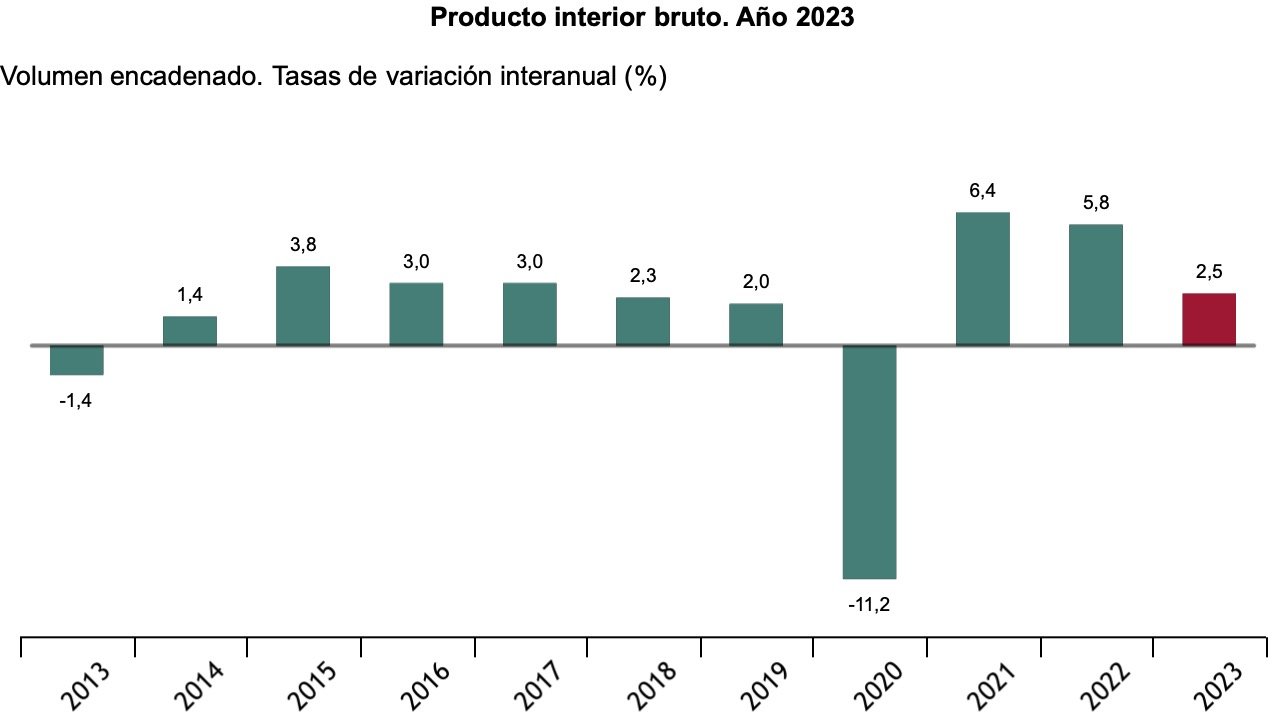 Страны по ввп 2021