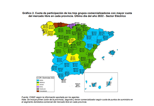 Cuotas en el sector eléctrico español