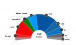 Resultados de las elecciones al Parlamento Europeo