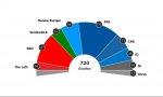 Los resultados casi definitivos de las elecciones europeas han variado durante la mañana de este lunes