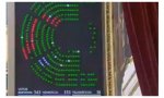 Por 310 votos a favor y 33 en contra, el Congreso ha aprobado la creación de una subcomisión sobre discursos de odio