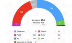 El Debate publica una encuesta de Target Point, recogida por Electomanía