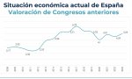 Los empresarios españoles no comparten la euforia del Gobierno. ¿Por qué será?