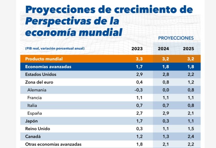 Economías