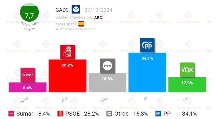 Electomanía