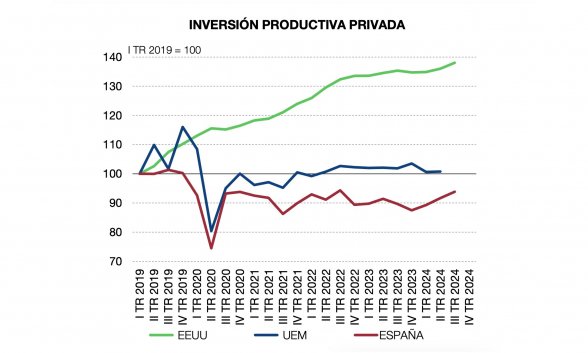 Inversión privada2