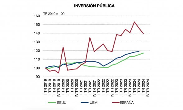 Inversión pública2