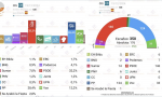 Este sondeo del CIS de diciembre ha sido recogido por Electomanía