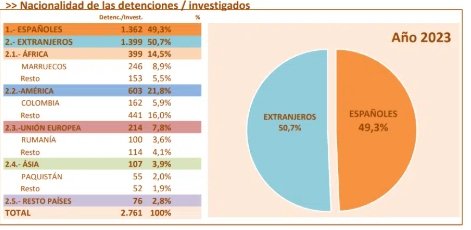 comparativa