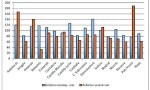 Fedea considera que la tasa de paro es insuficiente como indicador de los costes sociales del desempleo, entre los que destacan las regiones de País Vasco, Andalucía, Asturias y Galicia