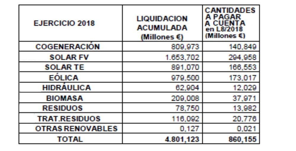 LIQUIDACIÓN