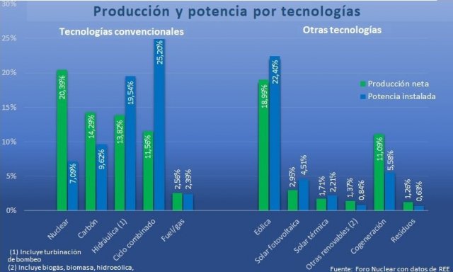 liderazgo de la nuclear en 2018