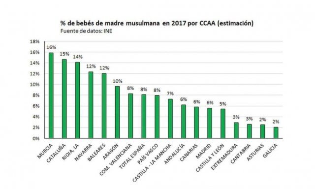 cataluna-es-una-de-las-regiones-con-mas-poblacion-islamica-de-espana_1_640x384.jpeg