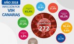 Infografias IVH Canarias 2018