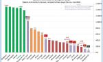 Salario mínimo. España (755 euros) tiene, en verdad, un salario más que mínimo