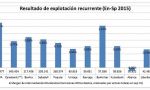 La banca española, en estado de rentabilidad mínima