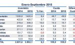 La televisión, reina de la publicidad: 49,6% de cuota y 1.420,4 millones de inversión