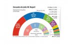 Encuesta electoral de La Razón correspondiente a julio