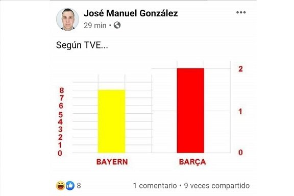 Bayern y Barça