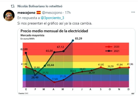 grafico lgtbi