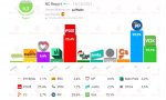 Encuesta de NC Report para La Razón, publicada por Electomania