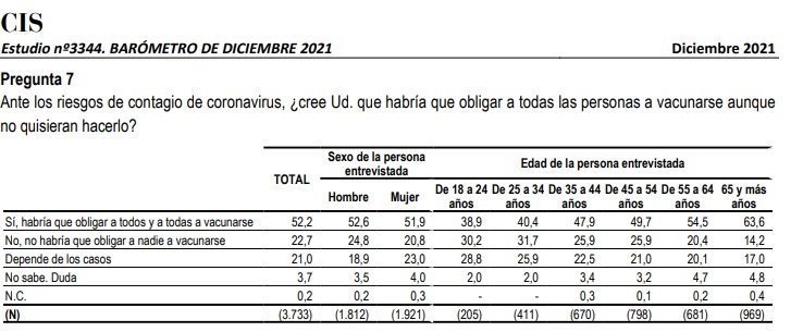 vacunación obligatoria