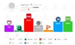 Encuesta para El Debate, recogida por Electomania