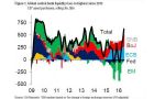 La Conjura Basilea: ahora, bancos centrales salvando bancos privados