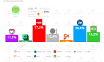 Sondeo de El País rcogido por Electomanía