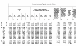 En un año, el euribor ha pasado de bajo cero al 3,6%, que así cerró el mes de marzo, según informe el Banco de España