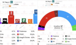 Encuesta recogida por Electomanía