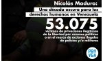 El terrible legado de Maduro tras diez años en el poder: 9.465 asesinados por la dictadura, 53.075 víctimas de privaciones de la libertad, caída del 80% en el PIB…