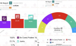 Encuesta de NC Report para La Razón recogida por Electomanía