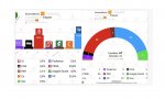 Encuesta de Sociométrica, publicada por El Español y recogida por Electomanía sobre Aragón