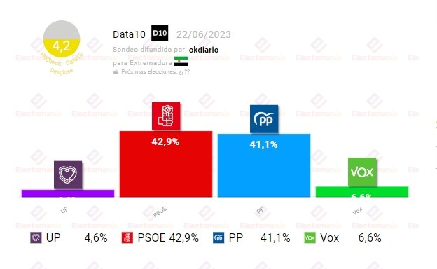 Extremadura ok