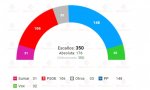 Encuesta de NC Report para La Razón, publicada por Electomanía