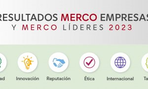 merco resultados