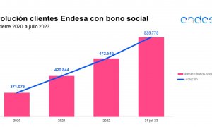 grafico 3 bono social