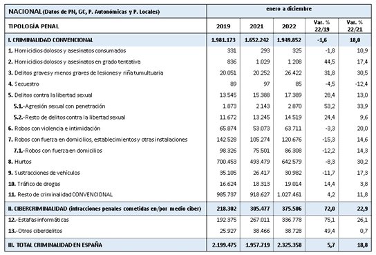 criminalidad ok