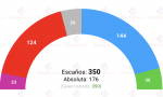 Encuesta de 40db para El País, recogida por Electomanía