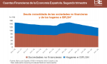 Cuadro proporcionado por el Banco de España