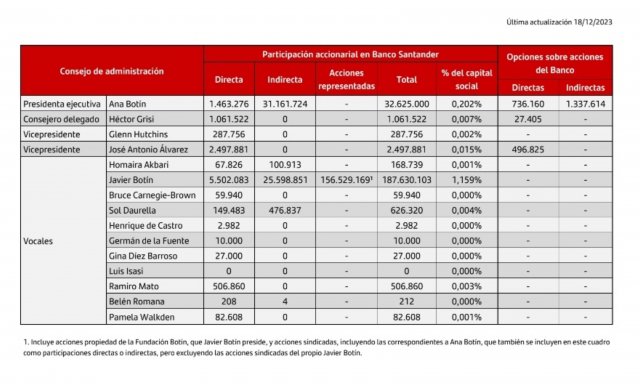 Cuadro Santander